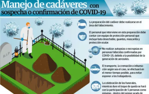 Falta de autopsia a las víctimas del COVID-19 no incide en las pólizas