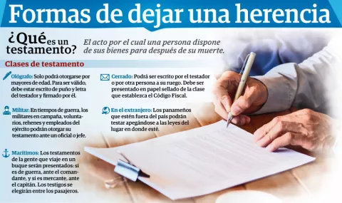 En medio de  pandemia más personas piden testamentos  