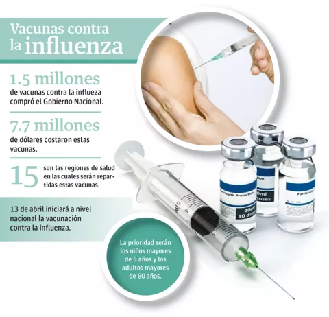 Proceso de vacunación contra la influenza inicia el próximo lunes 13 de abril a nivel nacional
