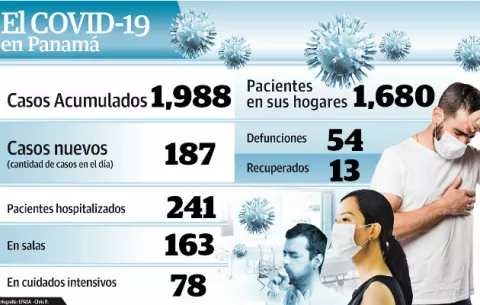 Gobierno adquirirá 600 ventiladores más para combatir el  COVID-19