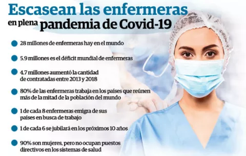 'Estamos agotadas', el clamor de las enfermeras panameñas