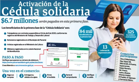 Luego de días de  protestas, inicia entrega de vale digital  