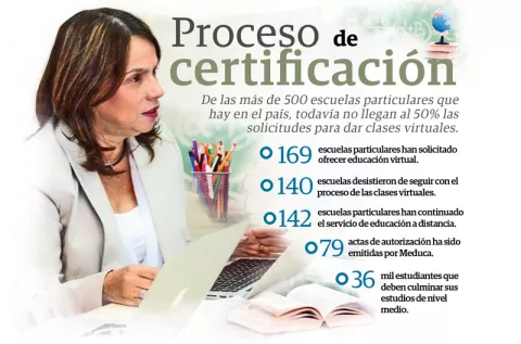 Cientos de padres de familia han solicitado cambiar sus cupos del colegio al sector oficial
