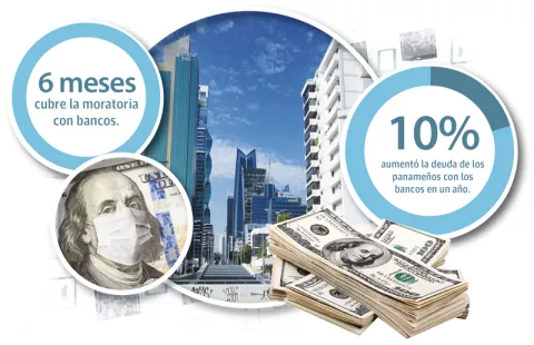 200 mil clientes de bancos se atrasaron en sus pagos