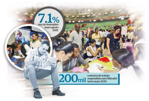Covid-19: desempleo podría dispararse a 20 por ciento