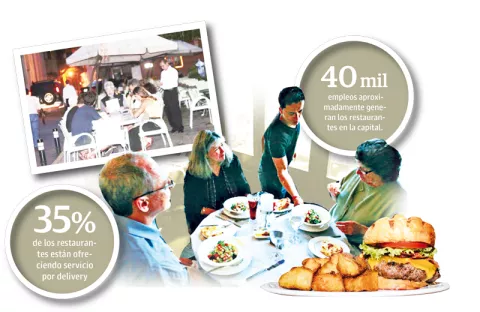 Restaurantes proponen limitantes para  poder reabrir