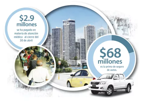Morosidad en las primas de seguros se incrementa a 20 por ciento