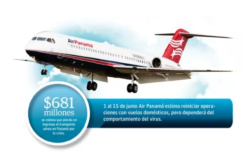 Air Panamá pide ayuda para continuar operando