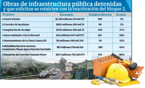 29 obras públicas retomarán su construcción post Covid-19