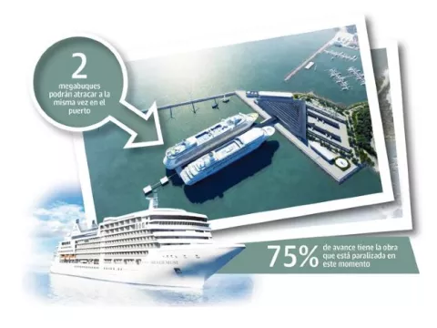 Puerto de crucero, varado y sin fecha para culminar