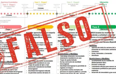 Documento sobre supuesta reapertura  de algunos sectores económicos es falso