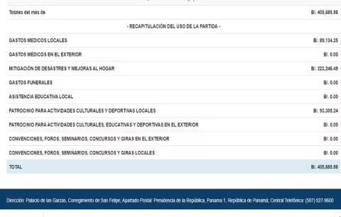 Presidente Laurentino Cortizo utilizó más de 400 mil dólares de la partida discrecional para los gastos de abril