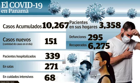 Refuerzan apoyo contra el COVID-19 en  el  Hospital Santo Tomás