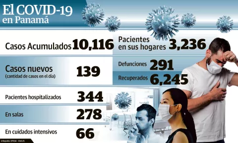 Aplicarán pruebas rápidas de COVID-19  a pacientes con más riesgo