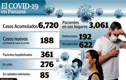 Pese a relajamiento las cifras se estabilizan