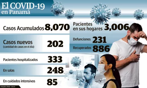 Advierten sobre  cambios con la nueva normalidad
