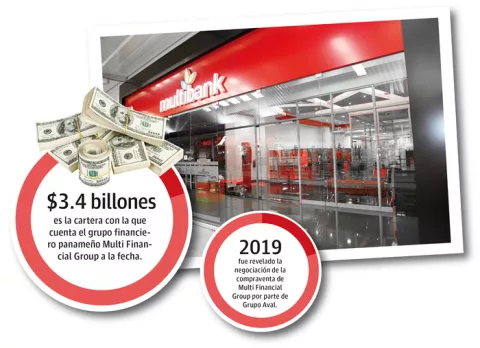 Grupo Aval pagará un 39% menos por  Multibank