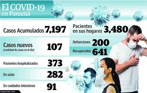 Verán varios indicadores para levantar cuarentena