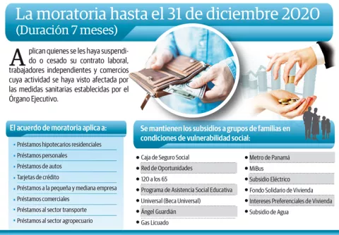 Moratoria es un paliativo, no condonación de deuda 