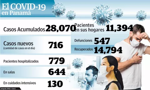 Ministerio de Salud convoca  a médicos para lucha contra la COVID-19