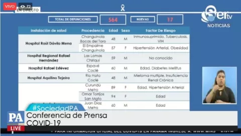 [EN VIVO] Informe epidemiológico COVID-19 en Panamá