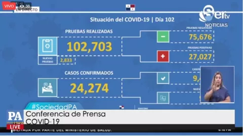 [EN VIVO] Minsa presenta nuevo informe COVID-19 en Panamá