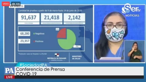 [EN VIVO] Informe de actualización de casos de COVID-19 en Panamá