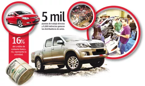 Distribuidores de autos en apuros, tienen 20 mil unidades en inventario