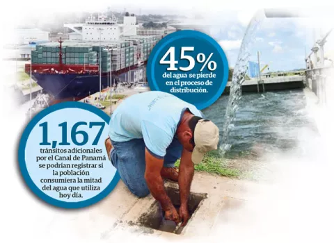 Panamá, cuarto país con mayor consumo de agua en el mundo
