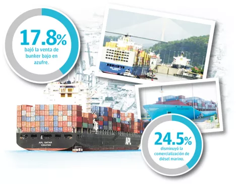 Industria de bunkering registra fuertes caídas