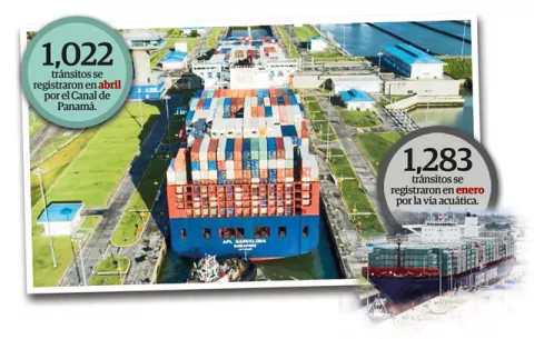Canal de Panamá perdió más de 290 tránsitos a mayo por el COVID-19
