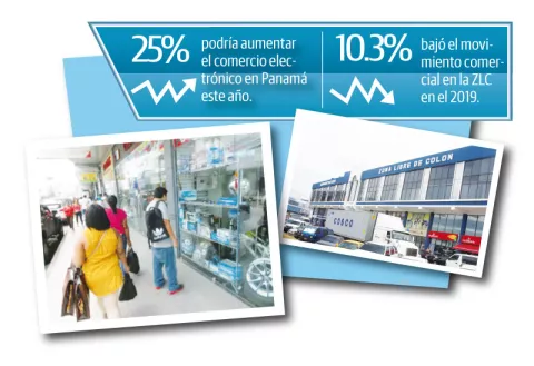 Comercio electrónico, una salida a la crisis de la Zona Libre de Colón