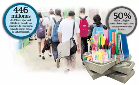 Colegios particulares piden apoyo económico al Gobierno