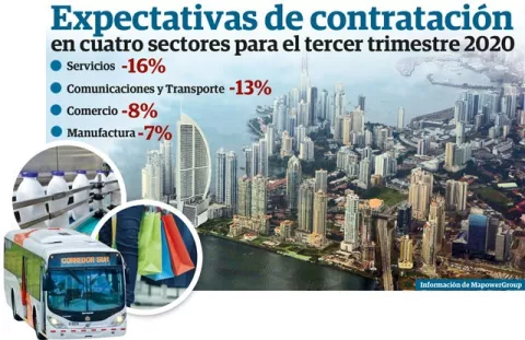 79 mil trabajadores suspendidos no regresarían a sus empresas
