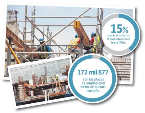 Sector de la construcción pierde $30 millones a diario