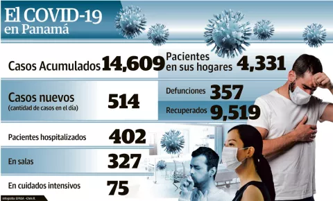 Cuarentena por sector  está cada vez más cerca