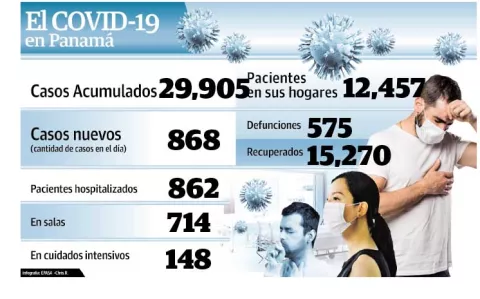 Minsa reforzará labor en áreas con más casos