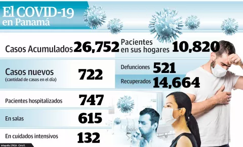 Estrategia especial de salud para San Miguelito
