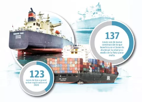 389 barcos nuevos se registran con bandera panameña