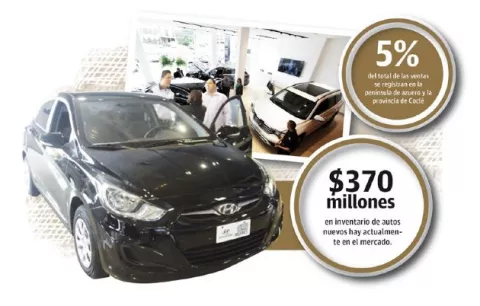 Distribuidores de autos esperan retomar 5% del mercado con primera reapertura