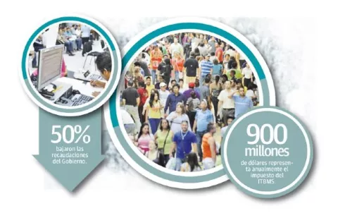 Comerciantes piden suspender el 7% como estímulo a su reactivación