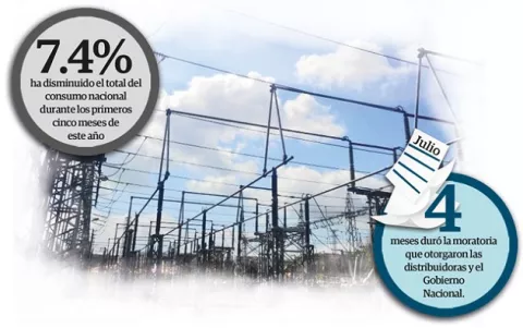 Consumo de energía en los hogares se dispara por el confinamiento