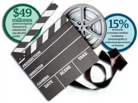 Panamá busca atraer más  inversiones cinematográficas