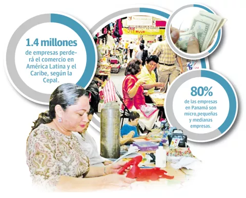 Cepal: 2.7 millones de empresas  cerrarían en América Latina