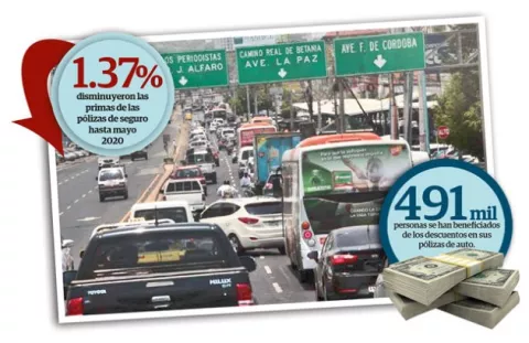Caída de las pólizas de autos, el mayor impacto sobre las aseguradoras 