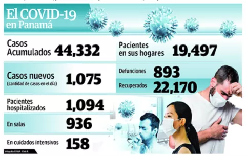 Regresar a cuarentena total es una posibilidad 
