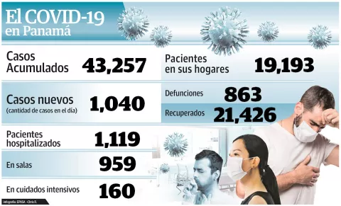 'Cazacovid' se mueven en San Miguelito y Arraiján
