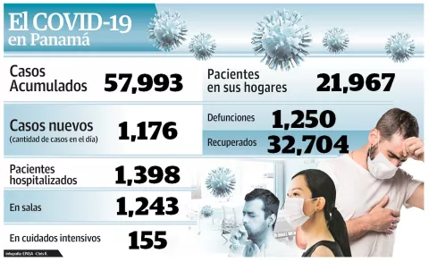 Respuesta electrónica para pacientes libres de COVID-19