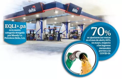 Moody´s degradó la calificación de riesgo dada a Petróleos Delta