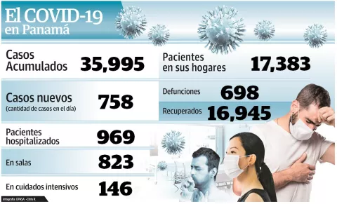 Autoridades bloquearán tarjetas del Metro y Metrobús a pacientes positivos con COVID-19